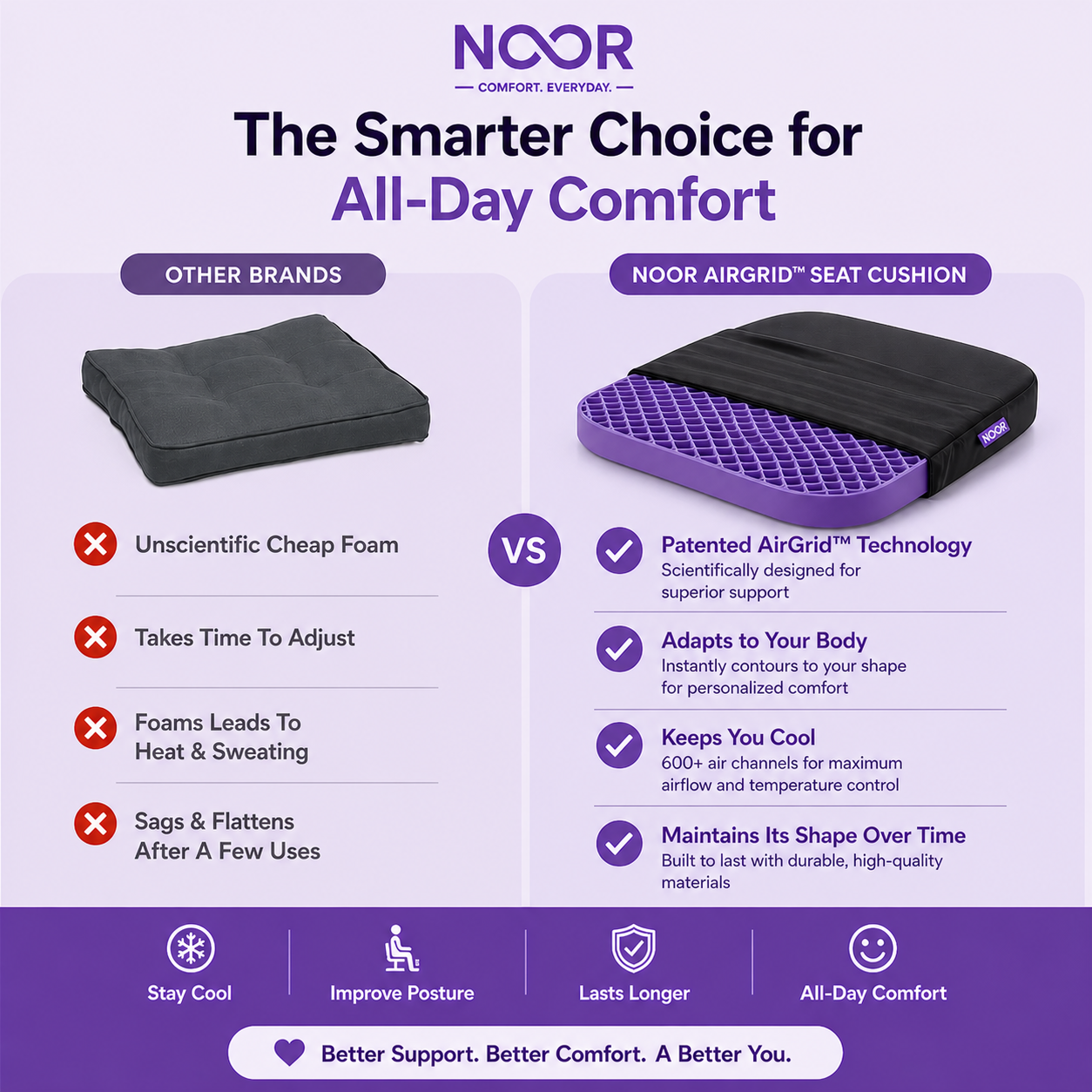 Noor AirGrid™ Seat Cushion